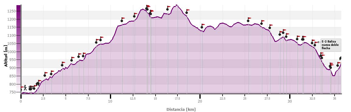 tramo-5-de-torre-alta-a-castielfabib-ruta-del-rodeno-altura (1)